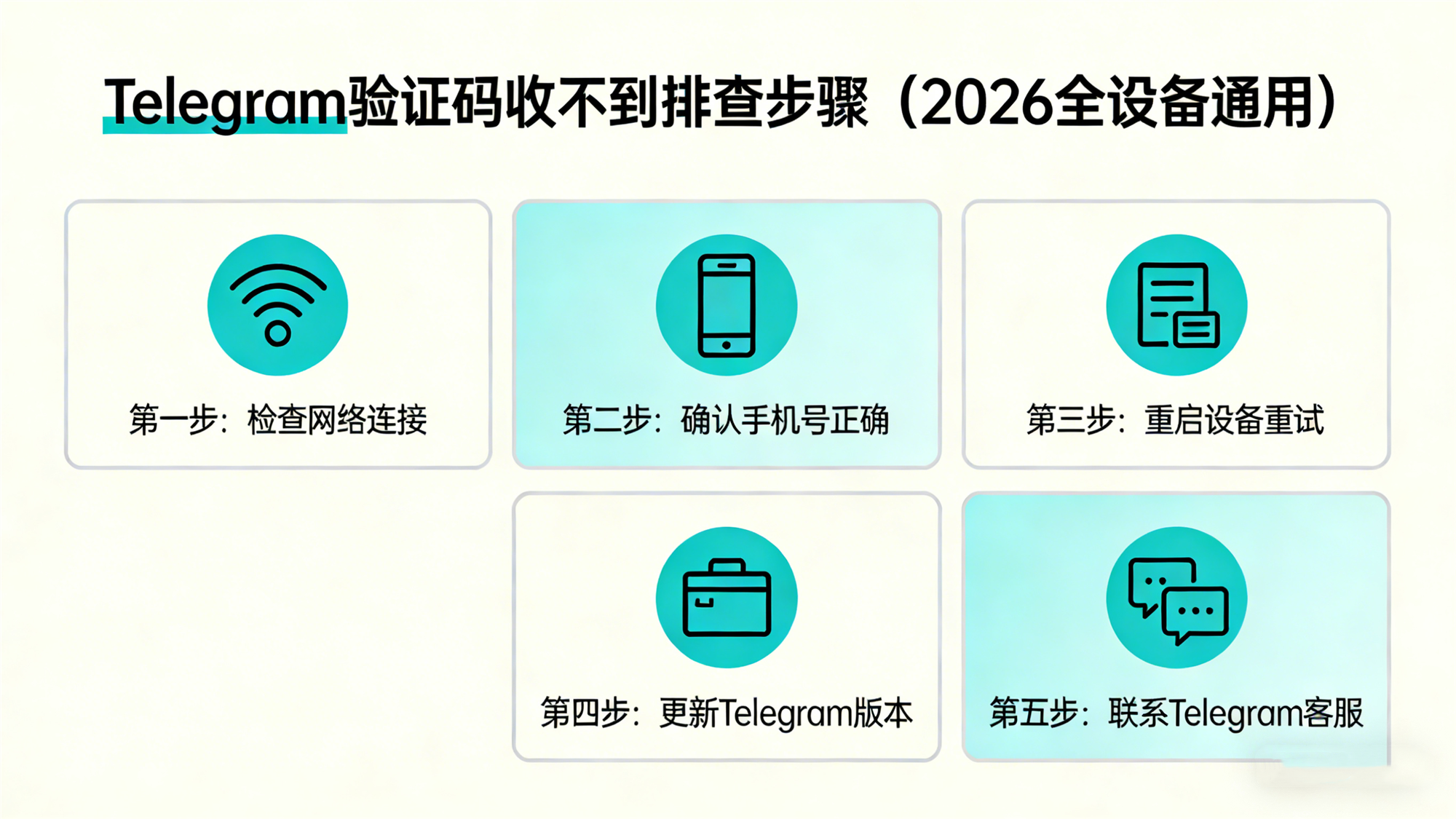 Telegram 收不到验证码解决方法 2026（零基础 3 分钟排查）插图