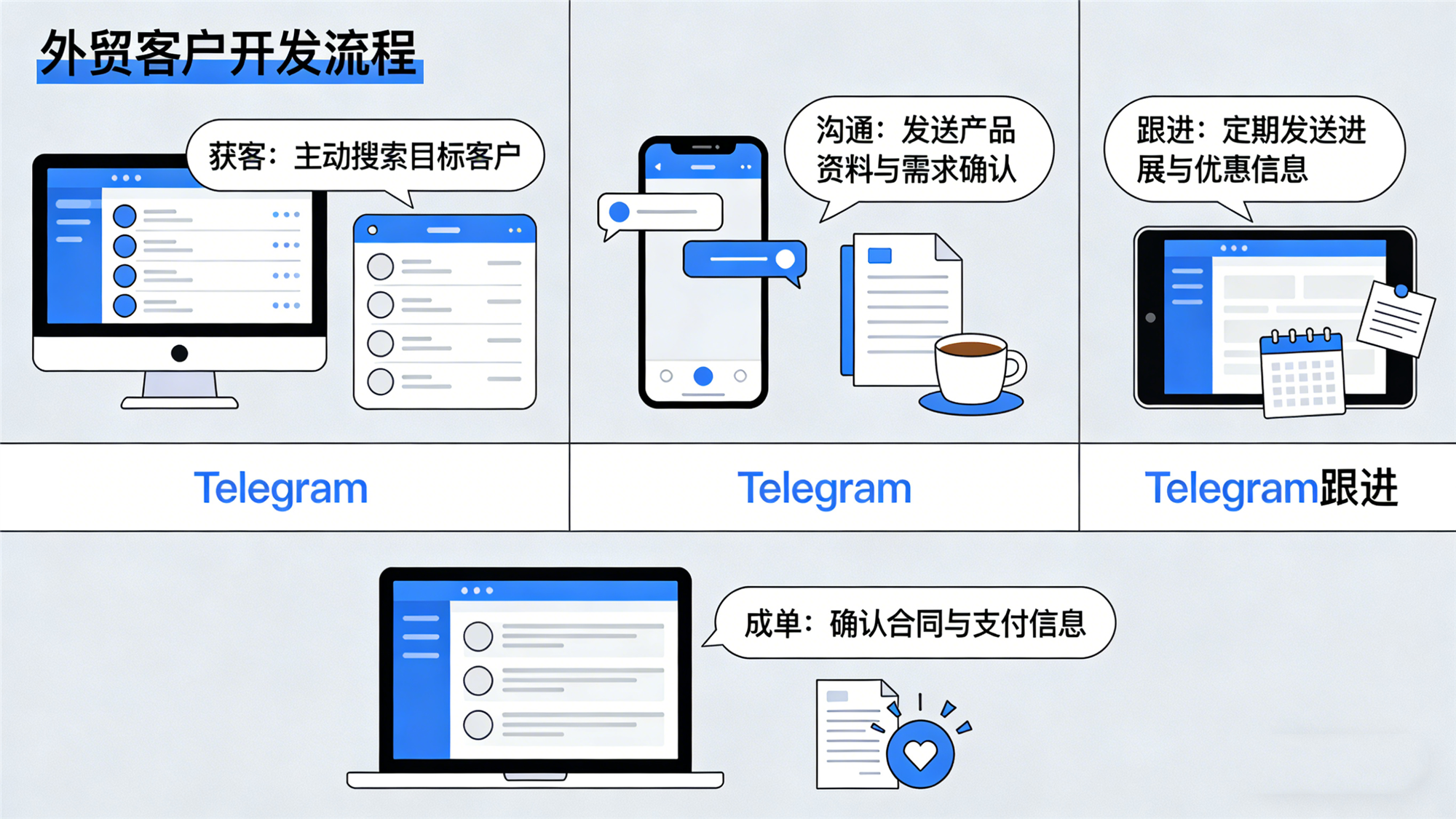 2026 Telegram 外贸客户开发与跟进全攻略 | 从 0 到 1 高效成单插图1