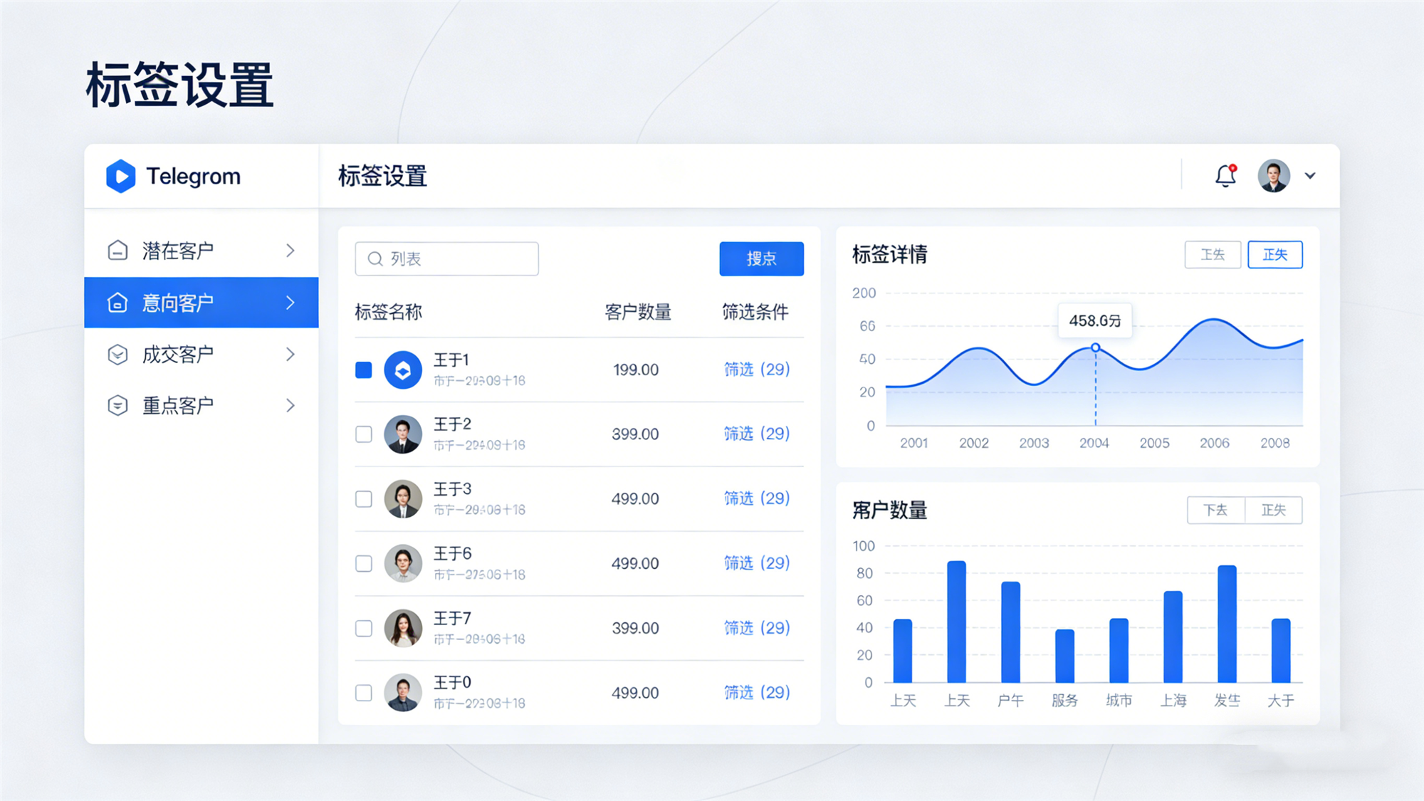 2026 Telegram 外贸客户开发与跟进全攻略 | 从 0 到 1 高效成单插图2