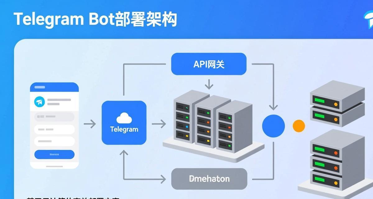 2026 Telegram Bot创建完整教程：从零搭建专属机器人（零基础可用）插图3